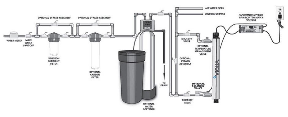 Sales, service and installation of all of the VIQUA UV water filter systems.